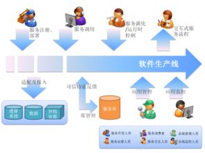 軟件工程環(huán)境與計(jì)算機(jī)軟件開發(fā) 構(gòu)建高效創(chuàng)新的基石
