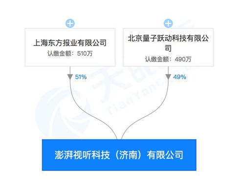 強強聯手 字節跳動與澎湃合資成立視聽科技公司，布局區塊鏈、AI與票務新藍圖