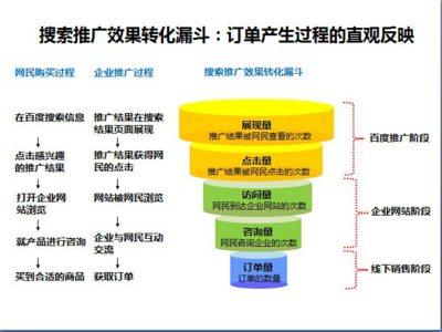 廣東廣州地區360競價賬戶外包托管費用解析與供應商選擇指南