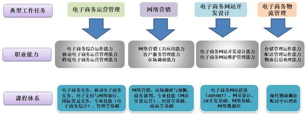 電子與商務 賦能企業的技術推廣服務