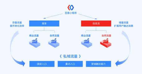 流量聯盟致富模式解析 其他技術推廣服務的機遇與挑戰